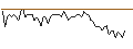 Intraday Chart für MORGAN STANLEY PLC/CALL/GENERAL DYNAMICS/380/0.1/21.03.25