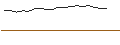Intraday Chart für OPEN END TURBO OPTIONSSCHEIN LONG - UCB