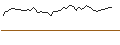 Intraday Chart für MORGAN STANLEY PLC/CALL/WALMART/85/0.1/21.03.25