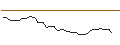 Intraday Chart für MORGAN STANLEY PLC/CALL/CALERES/52/0.1/21.03.25