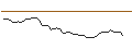 Intraday Chart für MORGAN STANLEY PLC/CALL/CALERES/51/0.1/21.03.25