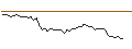 Intraday Chart für MORGAN STANLEY PLC/CALL/VISA/420/0.1/19.12.25
