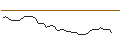 Intraday Chart für MORGAN STANLEY PLC/CALL/CALERES/50/0.1/21.03.25