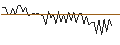 Intraday Chart für MORGAN STANLEY PLC/CALL/VALERO ENERGY/280/0.1/21.03.25