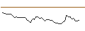 Intraday Chart für MORGAN STANLEY PLC/CALL/STANLEY BLACK & DECKER/110/0.1/21.03.25
