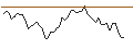 Intraday Chart für MORGAN STANLEY PLC/CALL/CHENIERE ENERGY/160/0.1/21.03.25