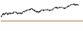 Intraday Chart für UNLIMITED TURBO BEAR - SCOR SE