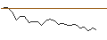 Intraday Chart für JP MORGAN/CALL/TRIP.COM GROUP ADRS/78/0.1/16.01.26
