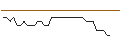 Intraday Chart für JP MORGAN/CALL/WARNER BROS. DISCOVERY `A`/13/0.1/16.01.26