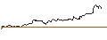 Intraday Chart für FAKTOR-OPTIONSSCHEIN - DASSAULT AVIATION