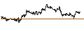 Intraday chart for SG/CALL/NIKE `B`/95/0.1/20.09.24