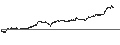 Grafico intraday di UNLIMITED TURBO BEAR - DASSAULT AVIATION