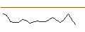 Intraday Chart für JP MORGAN/CALL/DIGITALOCEAN HOLDINGS/62/0.1/16.01.26