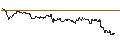 Intraday chart for SG/CALL/PANDORA/1100/0.1/21.03.25