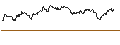 Intraday chart for OPEN END TURBO PUT-OPTIONSSCHEIN MIT SL - HEXAGON B