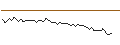 Intraday Chart für MORGAN STANLEY PLC/CALL/MERCEDES-BENZ GROUP/110/0.1/19.12.25