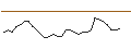 Intraday Chart für MORGAN STANLEY PLC/CALL/HEXAGON B/140/1/21.03.25
