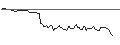 Intraday chart for BANK VONTOBEL/CALL/HORMEL FOODS/41/0.1/20.12.24