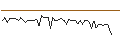 Intraday Chart für MORGAN STANLEY PLC/CALL/MERCEDES-BENZ GROUP/114/0.1/20.06.25