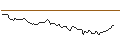 Intraday Chart für BANK VONTOBEL/CALL/WELLS FARGO/64/0.1/20.12.24