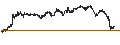 Intraday chart for UNLIMITED TURBO BULL - FLATEXDEGIRO
