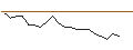 Intraday chart for JP MORGAN/CALL/METLIFE/98/0.1/16.01.26