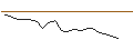 Intraday Chart für JP MORGAN/CALL/UNITED RENTALS/1050/0.1/16.01.26