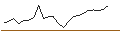 Intraday Chart für JP MORGAN/CALL/PURE STOR/90/0.1/16.01.26