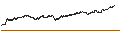 Gráfico intradía de TURBO-BEAR-CERTIFICATE - VALÉO