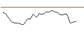 Intraday Chart für JP MORGAN/CALL/PROGRESSIVE/265/0.1/15.11.24