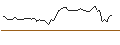 Intraday Chart für MORGAN STANLEY PLC/CALL/ROYAL CARIBBEAN CRUISES/140/0.1/20.12.24