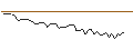 Intraday Chart für MORGAN STANLEY PLC/CALL/TRIP.COM GROUP ADRS/80/0.1/20.12.24