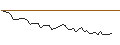Intraday Chart für MORGAN STANLEY PLC/CALL/TRIP.COM GROUP ADRS/72/0.1/21.03.25