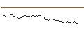 Intraday Chart für MORGAN STANLEY PLC/CALL/DELTA AIR LINES/70/0.1/21.03.25