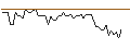 Intraday Chart für MORGAN STANLEY PLC/CALL/GENERAL DYNAMICS/370/0.1/21.03.25