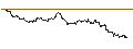 Intraday Chart für SG/CALL/EXXON MOBIL/155/0.1/17.01.25