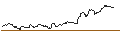 Intraday Chart für CAPPED BONUSZERTIFIKAT - APPLE