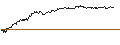 Intraday Chart für CAPPED BONUSZERTIFIKAT - SHELL