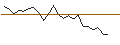Intraday Chart für JP MORGAN/CALL/GENERAL DYNAMICS/400/0.1/16.01.26