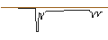 Intraday Chart für UNICREDIT BANK/CALL/SALESFORCE/650/0.1/17.06.26