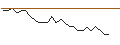 Intraday Chart für JP MORGAN/CALL/TEXTRON/110/0.1/20.12.24