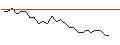Intraday Chart für JP MORGAN/CALL/TEXTRON/100/0.1/15.11.24
