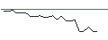 Intraday Chart für JP MORGAN/CALL/TEXTRON/95/0.1/21.06.24