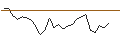 Intraday Chart für JP MORGAN/CALL/SCHNEIDER ELECTRIC/285/0.1/20.06.25