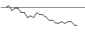 Intraday Chart für JP MORGAN/CALL/TEXTRON/95/0.1/20.09.24