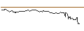 Intraday Chart für OPEN END TURBO OPTIONSSCHEIN SHORT - UCB