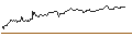 Intraday Chart für BONUSCAP-ZERTIFIKAT - SYMRISE