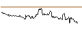 Intraday Chart für TURBO UNLIMITED SHORT- OPTIONSSCHEIN OHNE STOPP-LOSS-LEVEL - USD/JPY