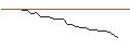 Intraday Chart für JP MORGAN/CALL/TYSON FOODS `A`/80/0.1/20.06.25