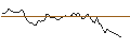 Gráfico intradía de OPEN END TURBO LONG - CANADIAN NATIONAL RAILWAY CO